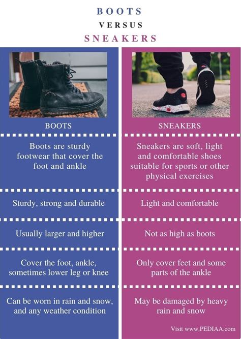 difference between sneakers and boots.